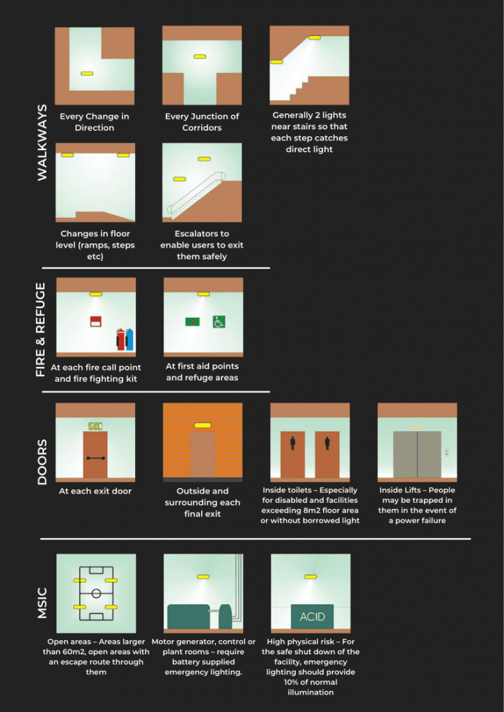 EMERGENCY LIGHTING → The Elec Group Ltd → Blog Post ⚡