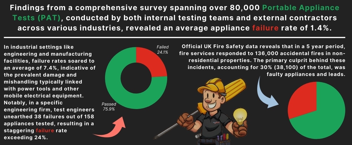 PAT Testing Survey UK