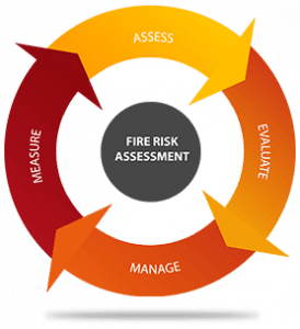 Types of Testing